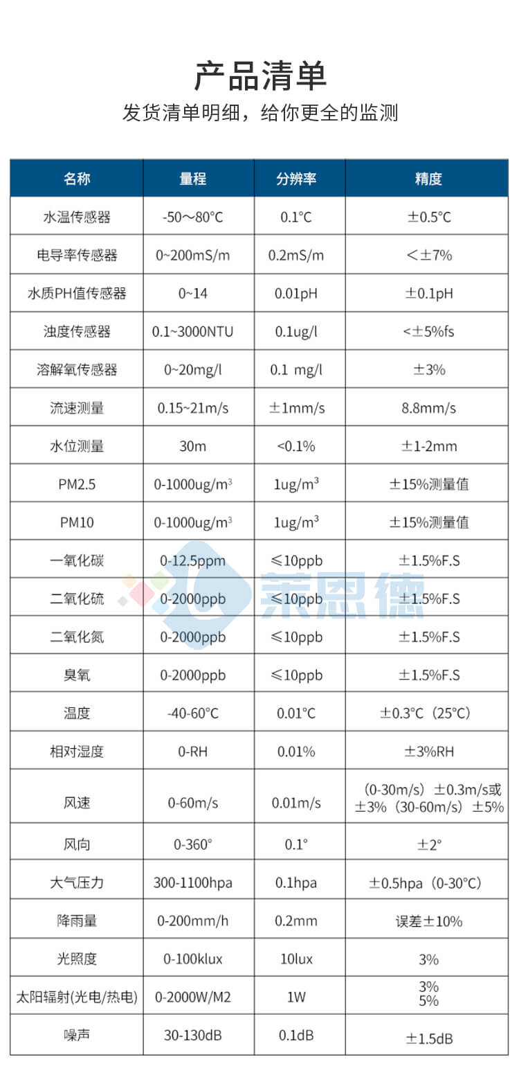雨量水位監(jiān)測系統(tǒng)