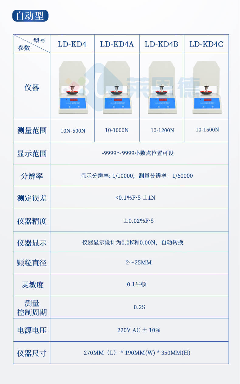 全自動顆粒抗壓強度儀