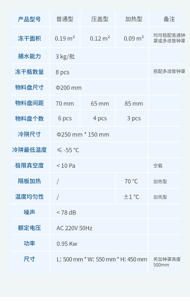 壓蓋加熱凍干機