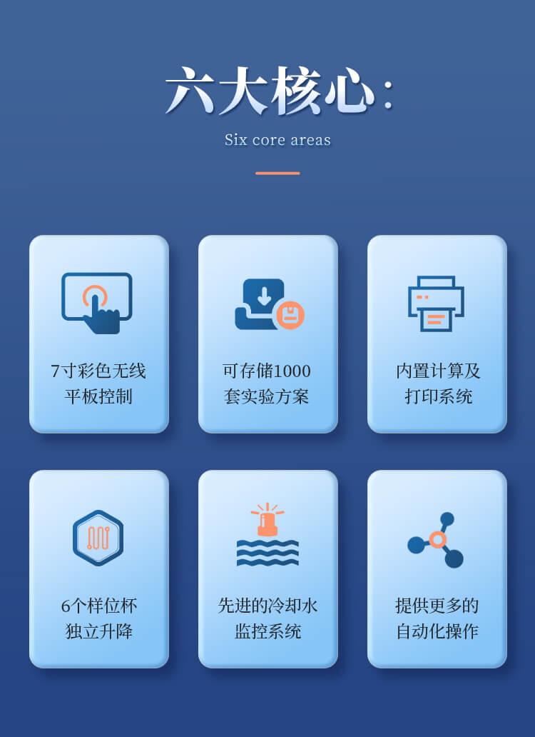 全自動(dòng)脂肪測(cè)定儀
