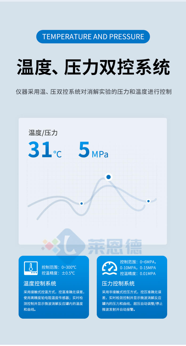 高通量智能微波消解儀