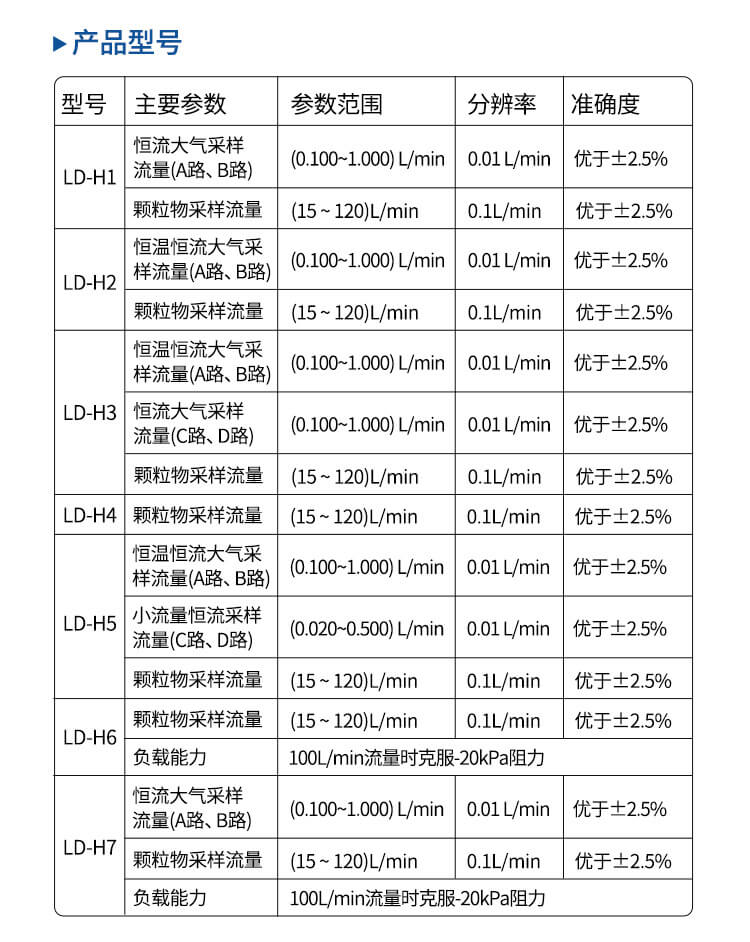 空氣質(zhì)量檢測儀