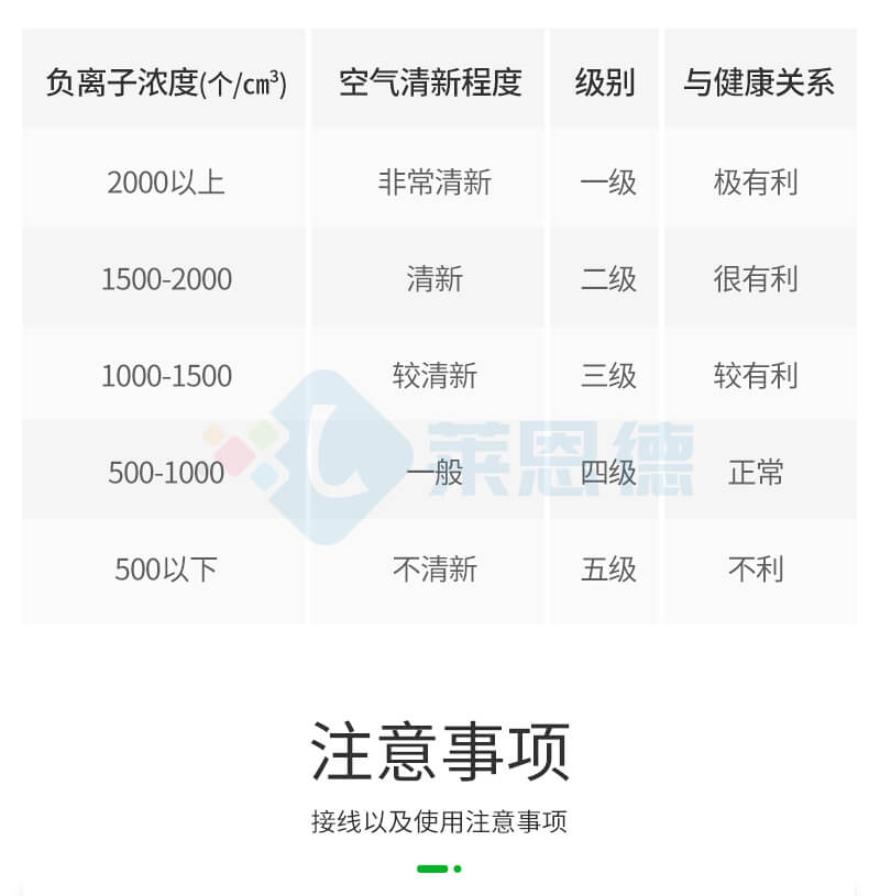 負(fù)氧離子檢測儀