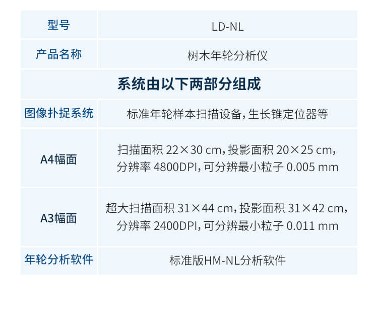 樹木年輪分析儀
