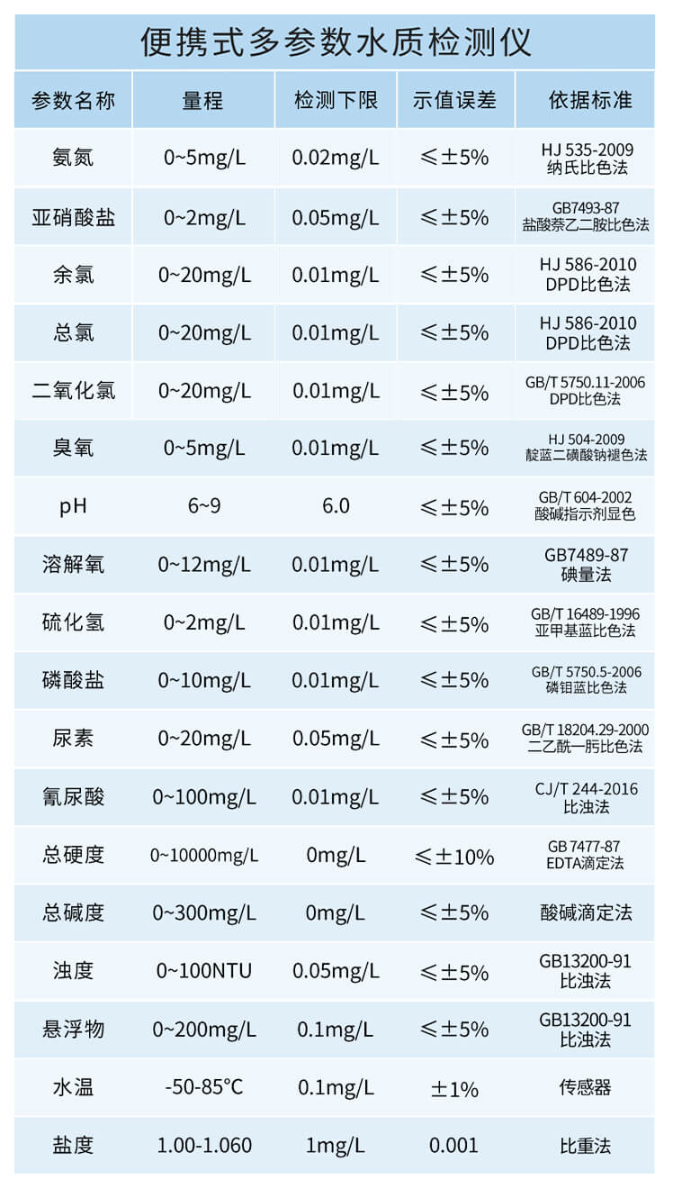 二氧化氯檢測儀