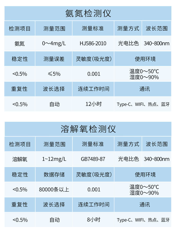 二氧化氯檢測儀