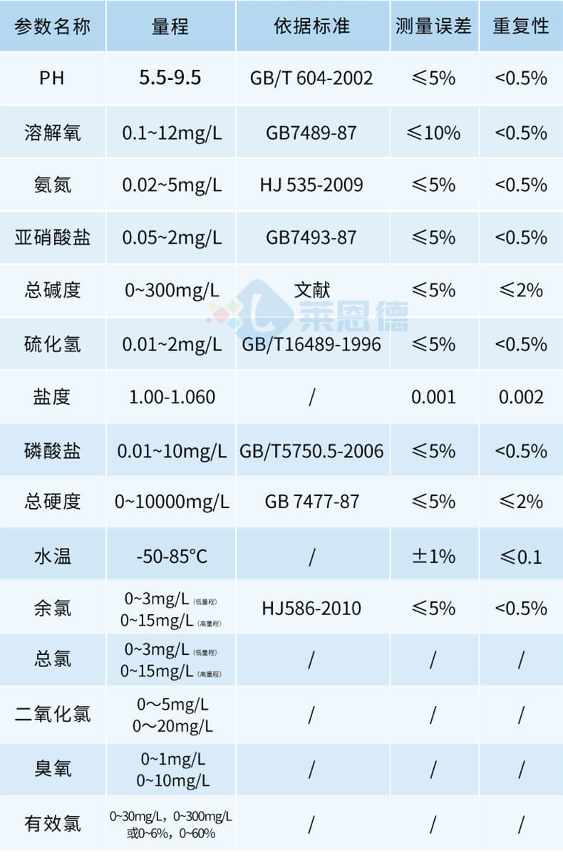 水產(chǎn)養(yǎng)殖水質(zhì)分析儀