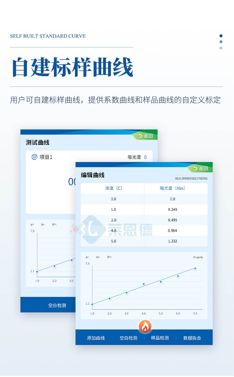 便攜式總磷檢測(cè)儀