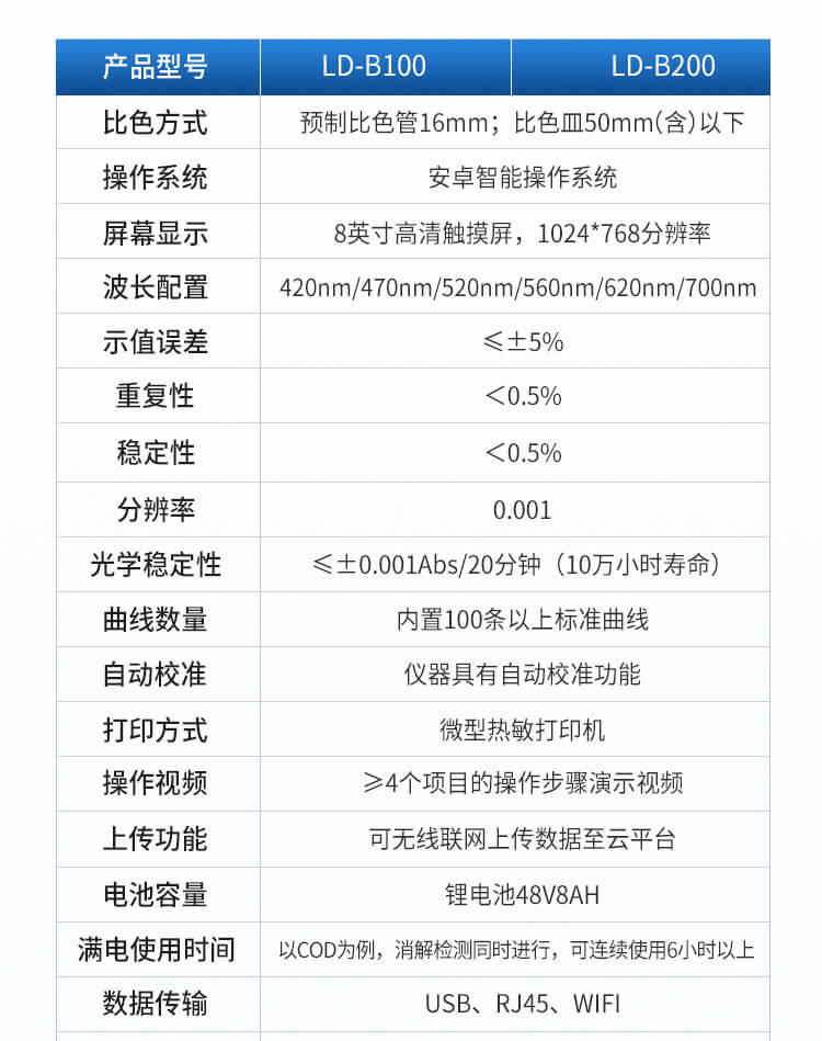 便攜式全項(xiàng)目水質(zhì)分析儀