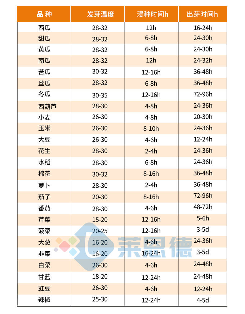 種子催芽箱