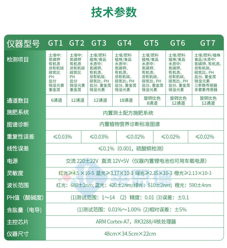 全項目土壤肥料養(yǎng)分檢測儀