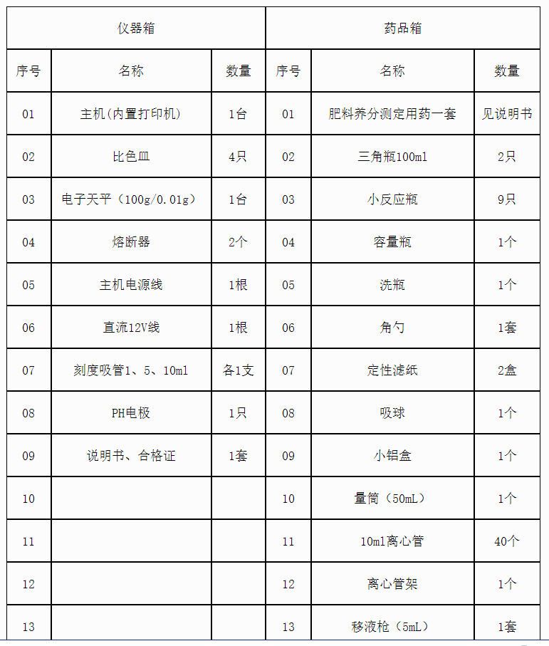 復(fù)合肥檢測儀儀器介紹（復(fù)合肥檢測儀的配置清單）