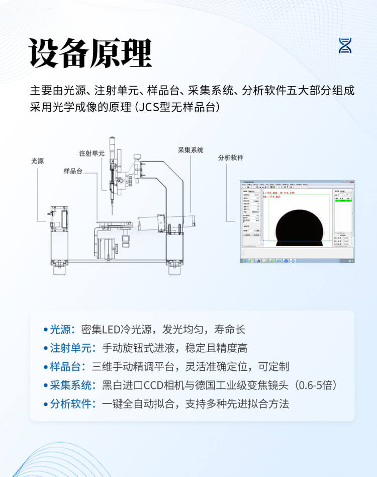 便攜式全自動接觸角測定儀