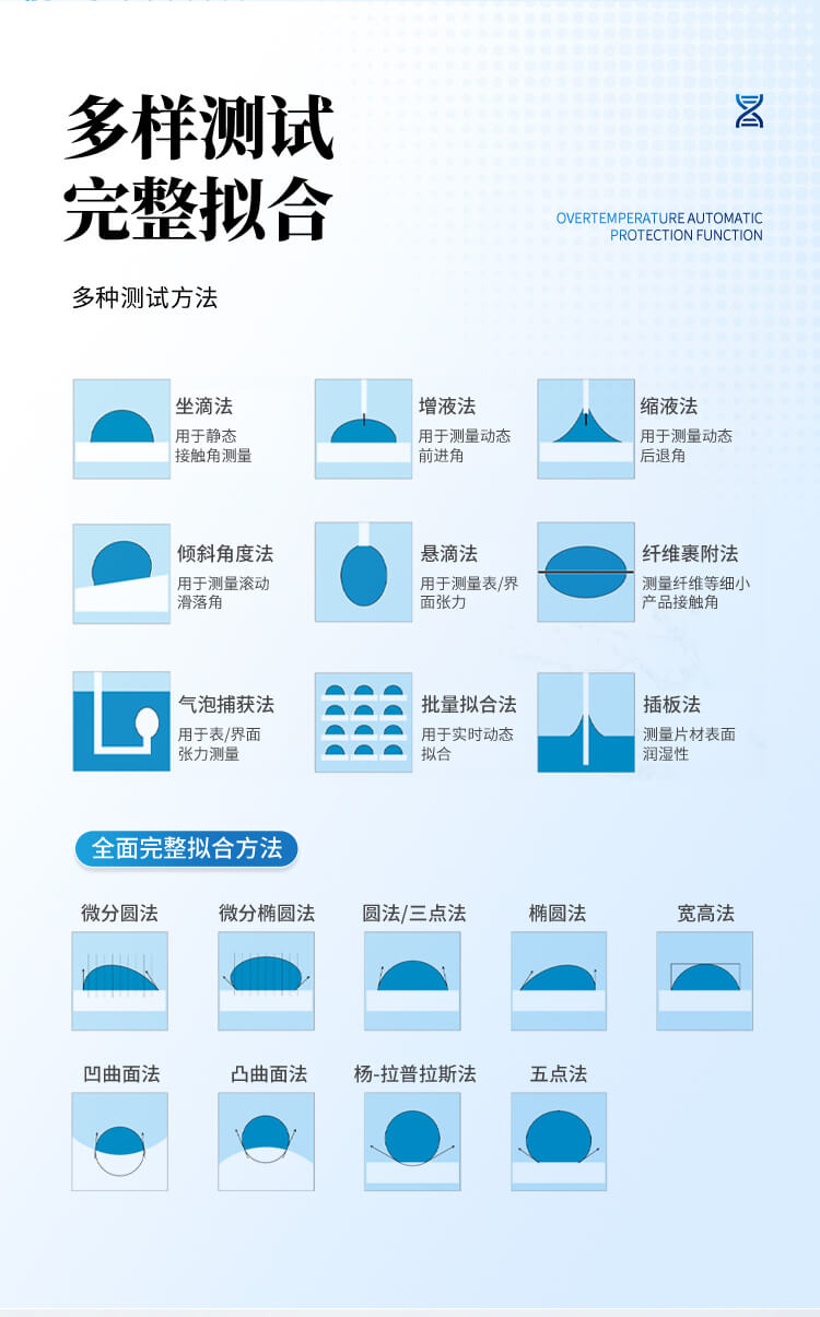 便攜式全自動接觸角測定儀