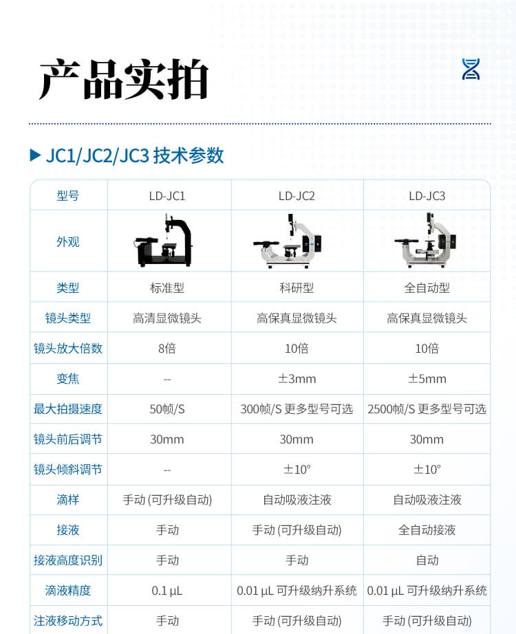 便攜式全自動接觸角測定儀