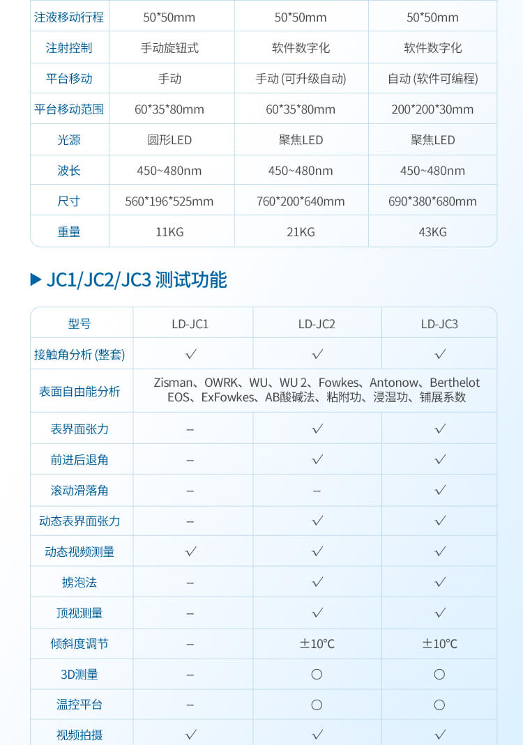便攜式全自動接觸角測定儀